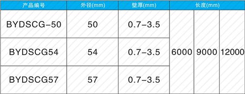 怀化套筒式声测管现货规格尺寸