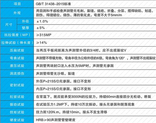 怀化套筒式声测管现货性能特点